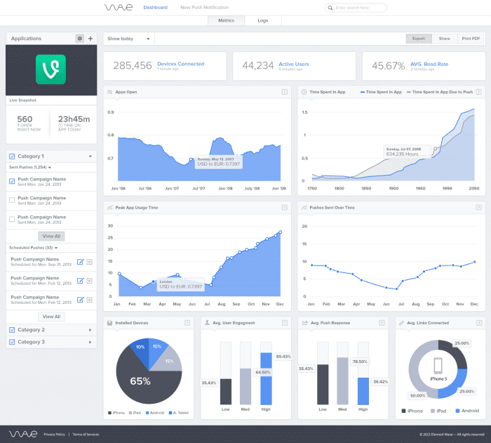 How to Create an Idea Dashboard to Track Your Favorite Content